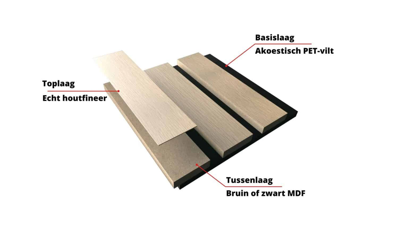Akoestische wandpanelen - Eiken met wit vilt - 270x60cm